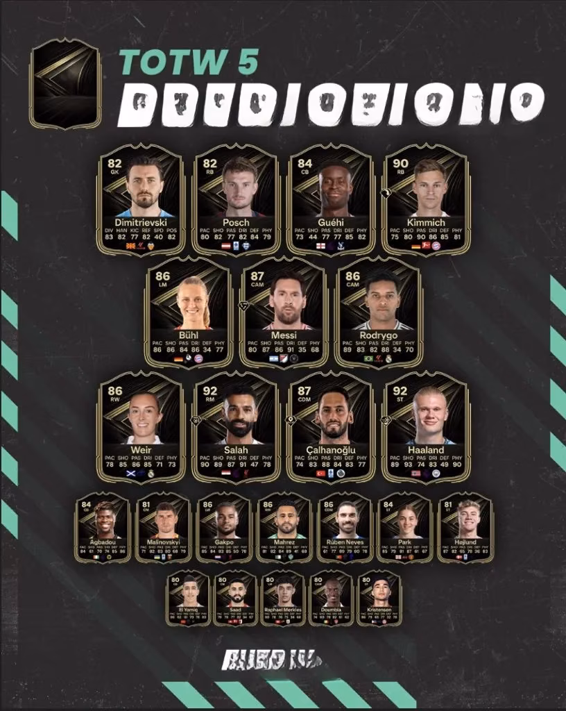 ea-fc-26-totw-5-predictions-haaland-salah-messi-lead-the-pack-image-1